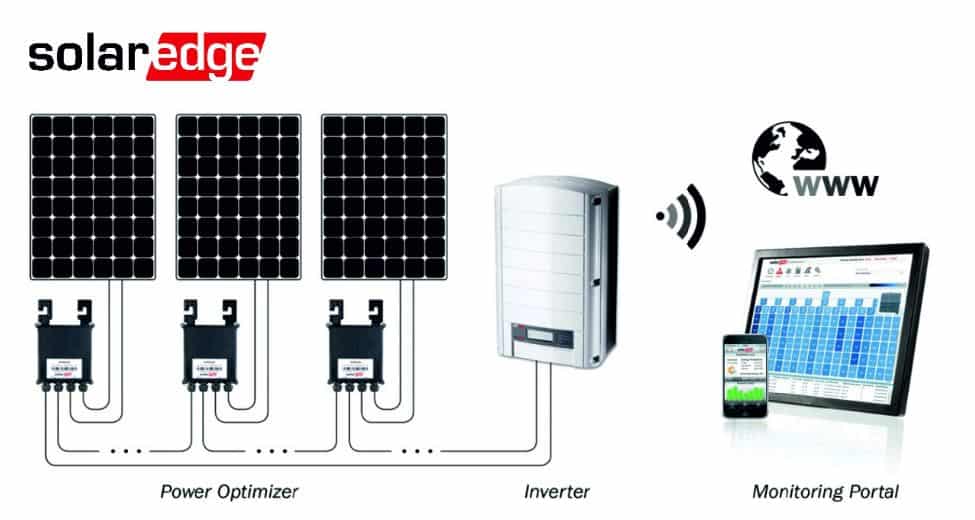 SolarEdge DC Optimisers SolarEdge DC Optimisers