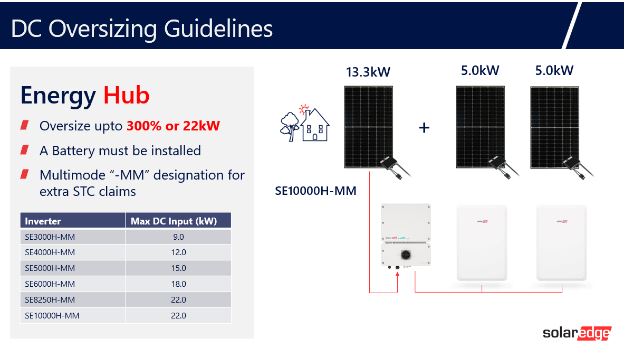 DC Oversizing Guildelines
