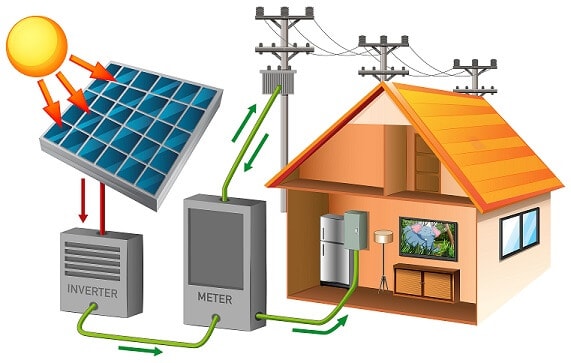 Solar Panel House Solar Panel House