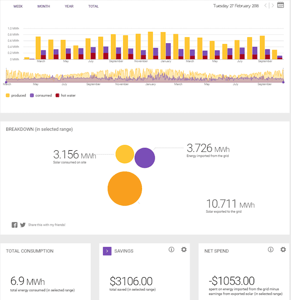 PKennedy-Solar-Analytics